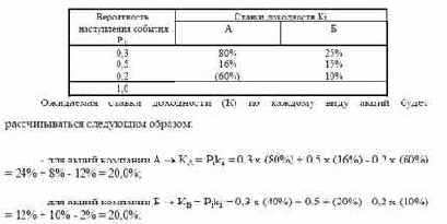 Каким образом возможно измерить риск?