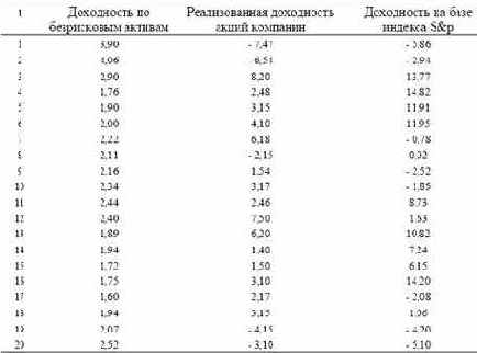 Перечень типовых задач с использованием вычислительной техники