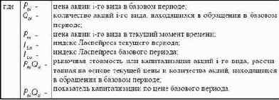 Фондовые индексы