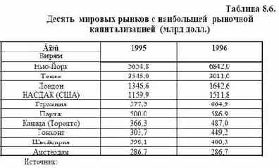 Кроме показателя капитализации рынка, рассчитывается
